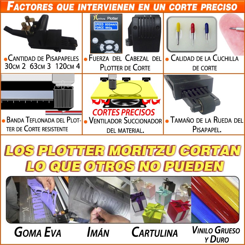 CUTMAT, Base Salvacorte 60X90cm - Imagen 8